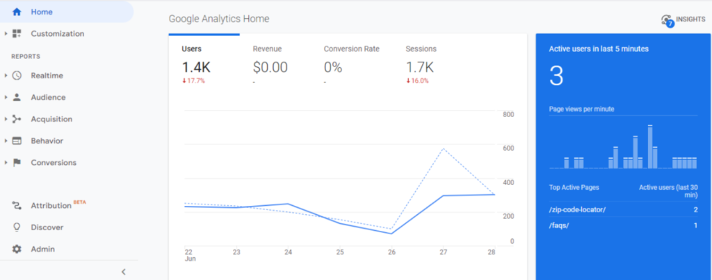 Photo of Universal Analytics Interface