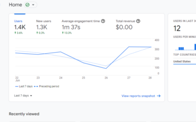 The New Google Analytics