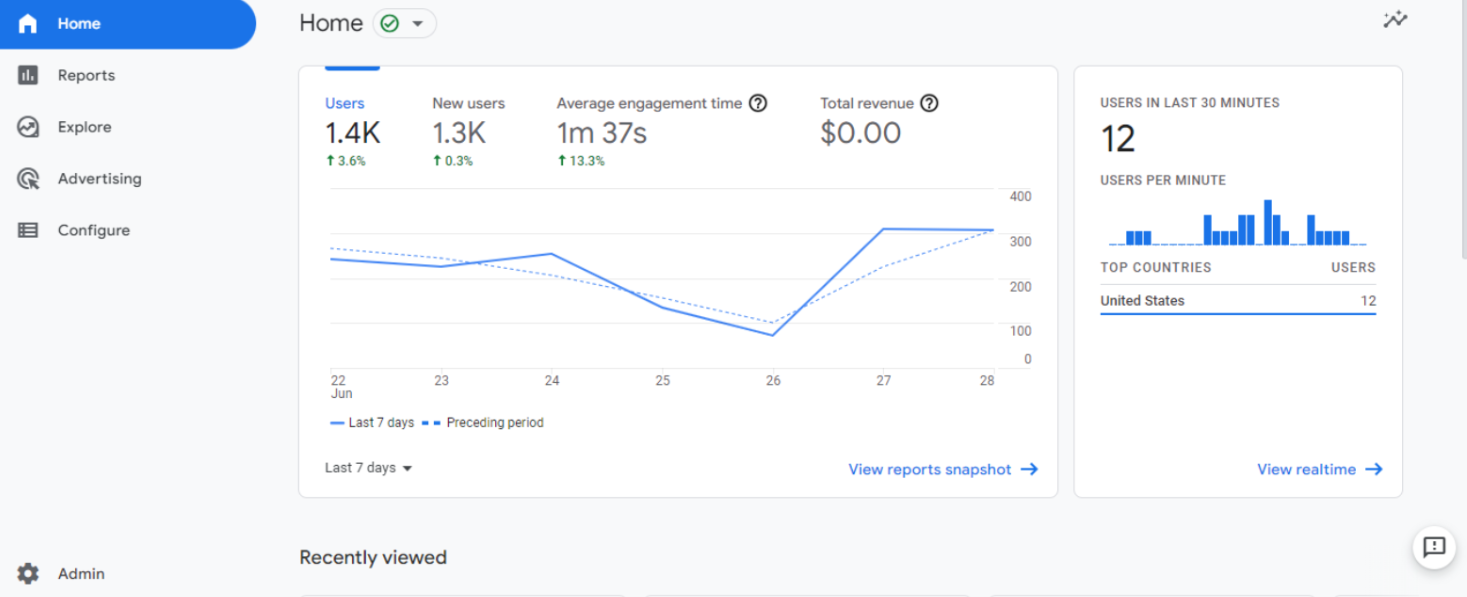 Photo of Google Analytics 4 Interface